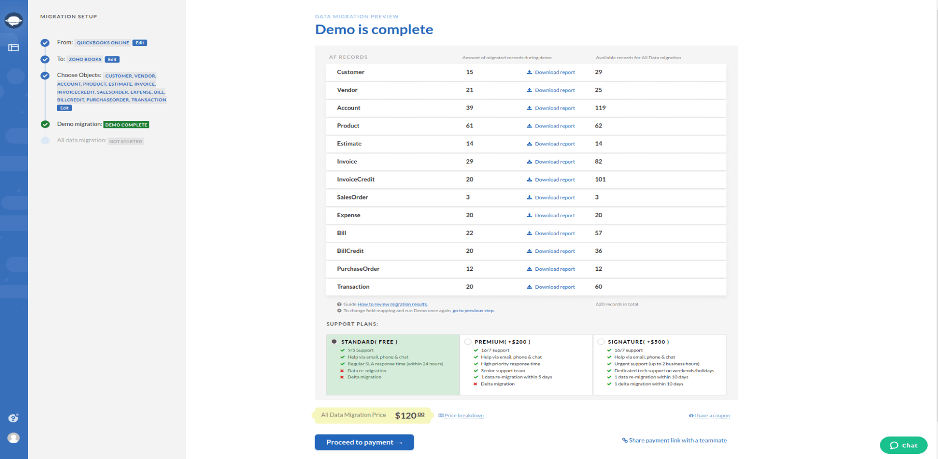 Zoho Books Migration Demo Complete