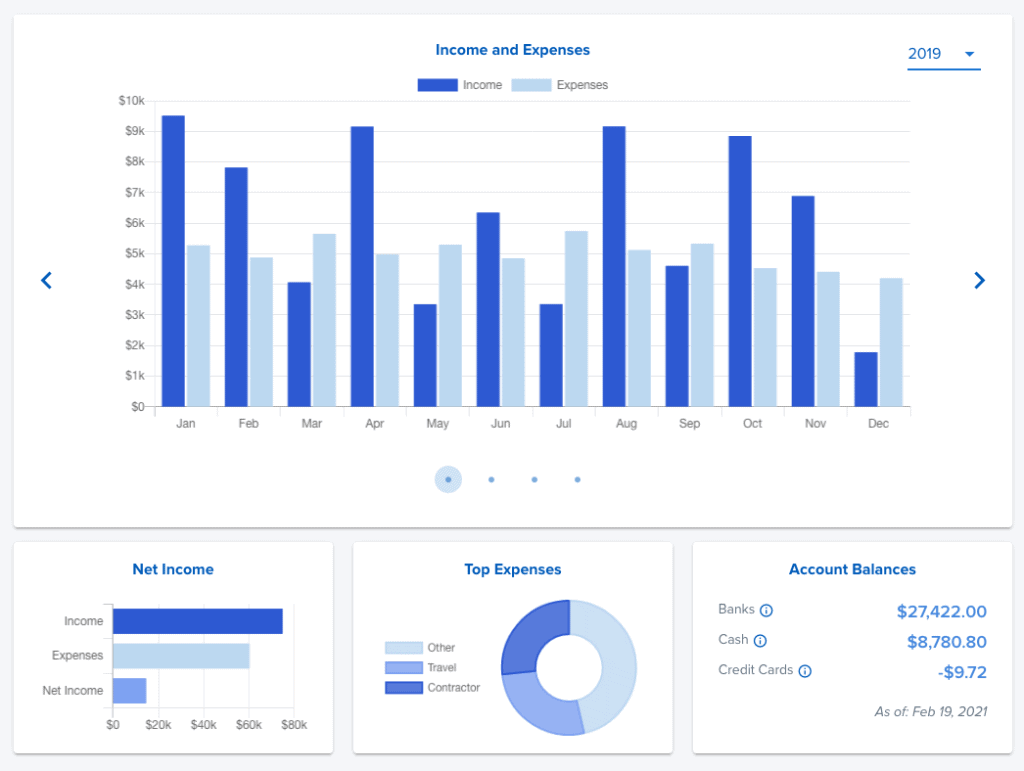 Kashoo Review Dashboard