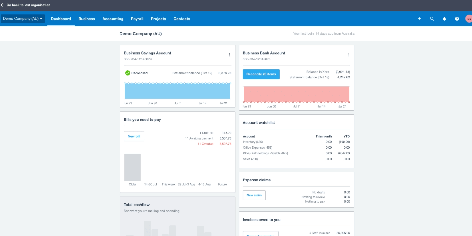 Xero Dashboard Review