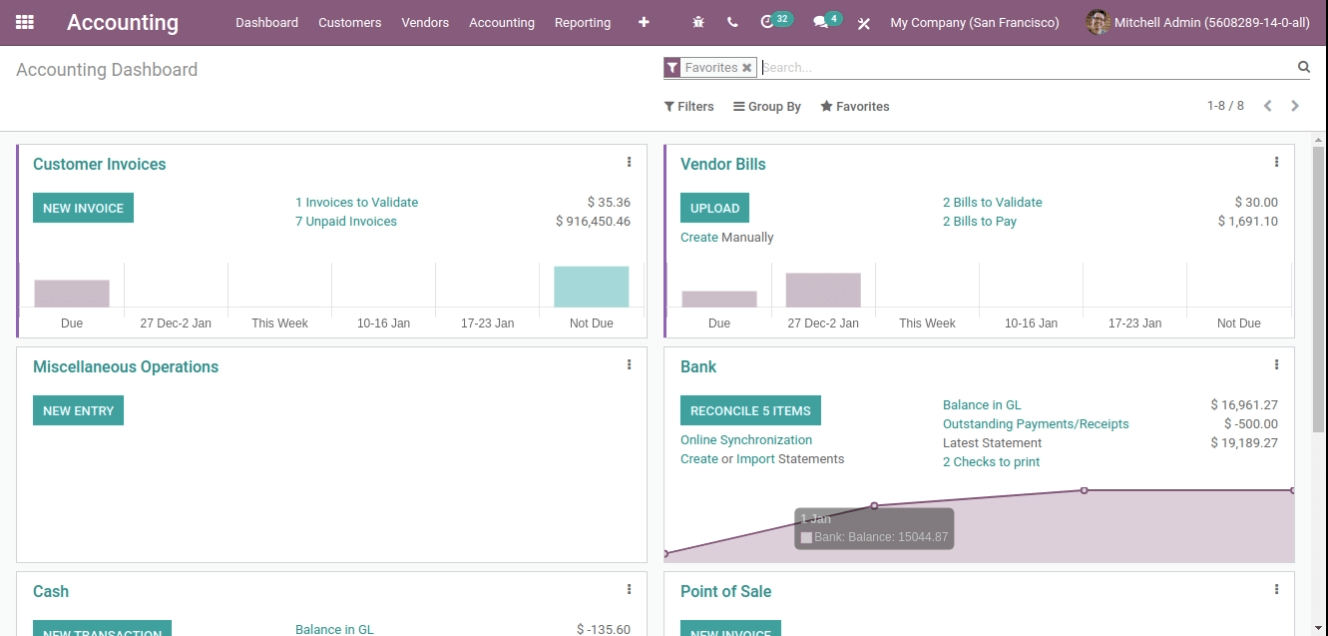 Odoo Accounting Dashboard