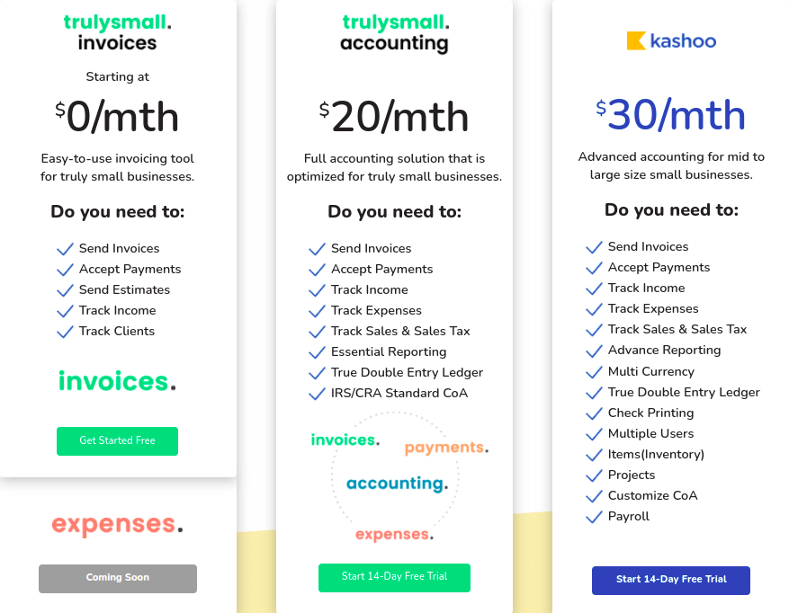 Kashoo Review Dashboard