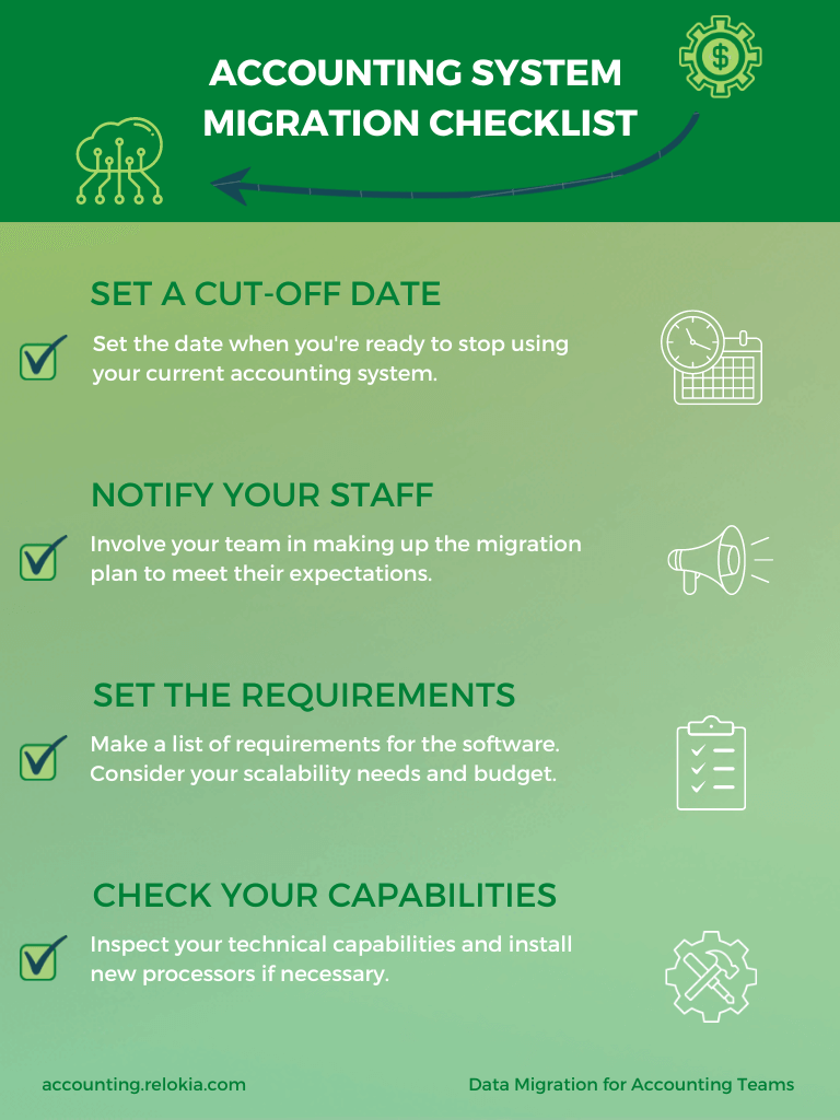 Migrate to Accounting System