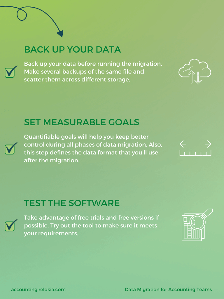 Accounting Data Migration
