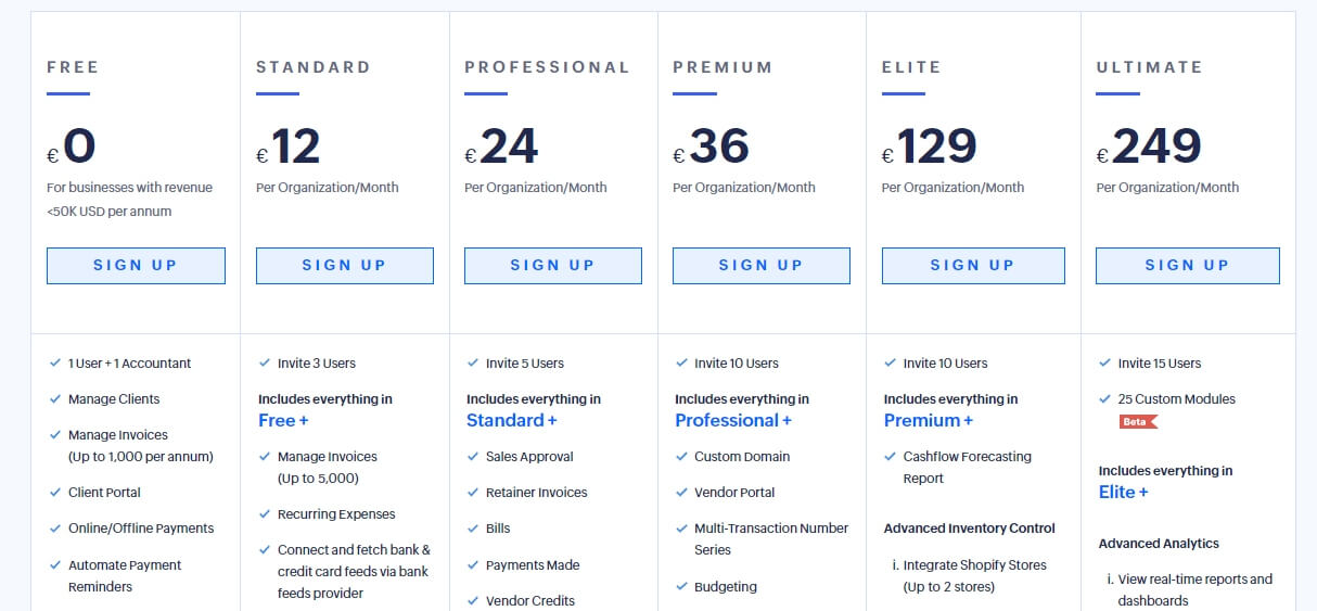 Zoho Books Pricing