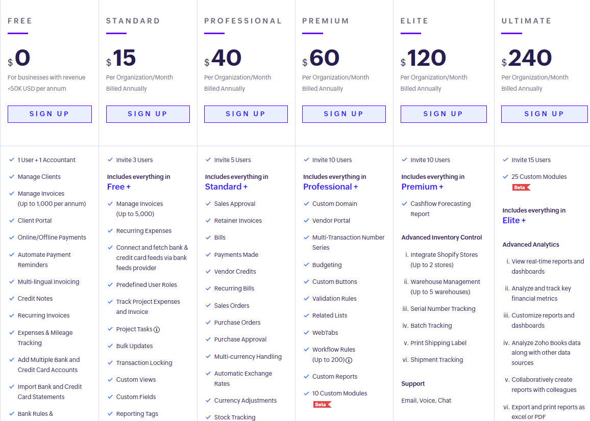 Zoho Books Pricing