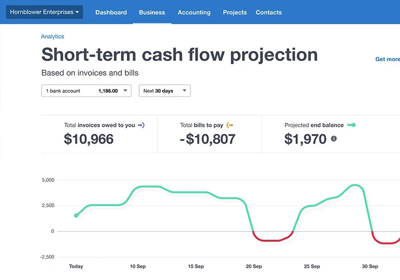 Xero Analytics Launch