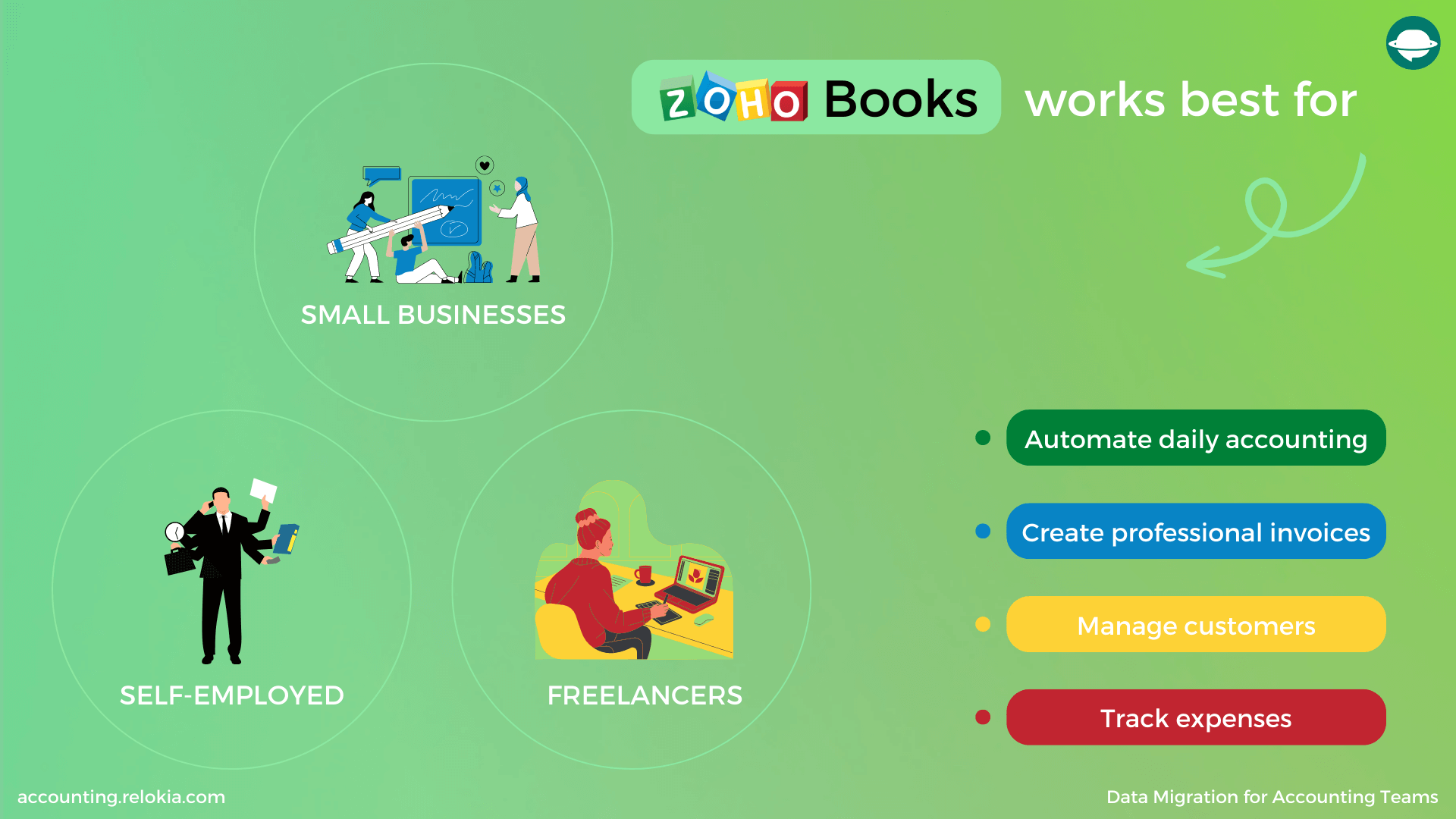 Zoho Books Users