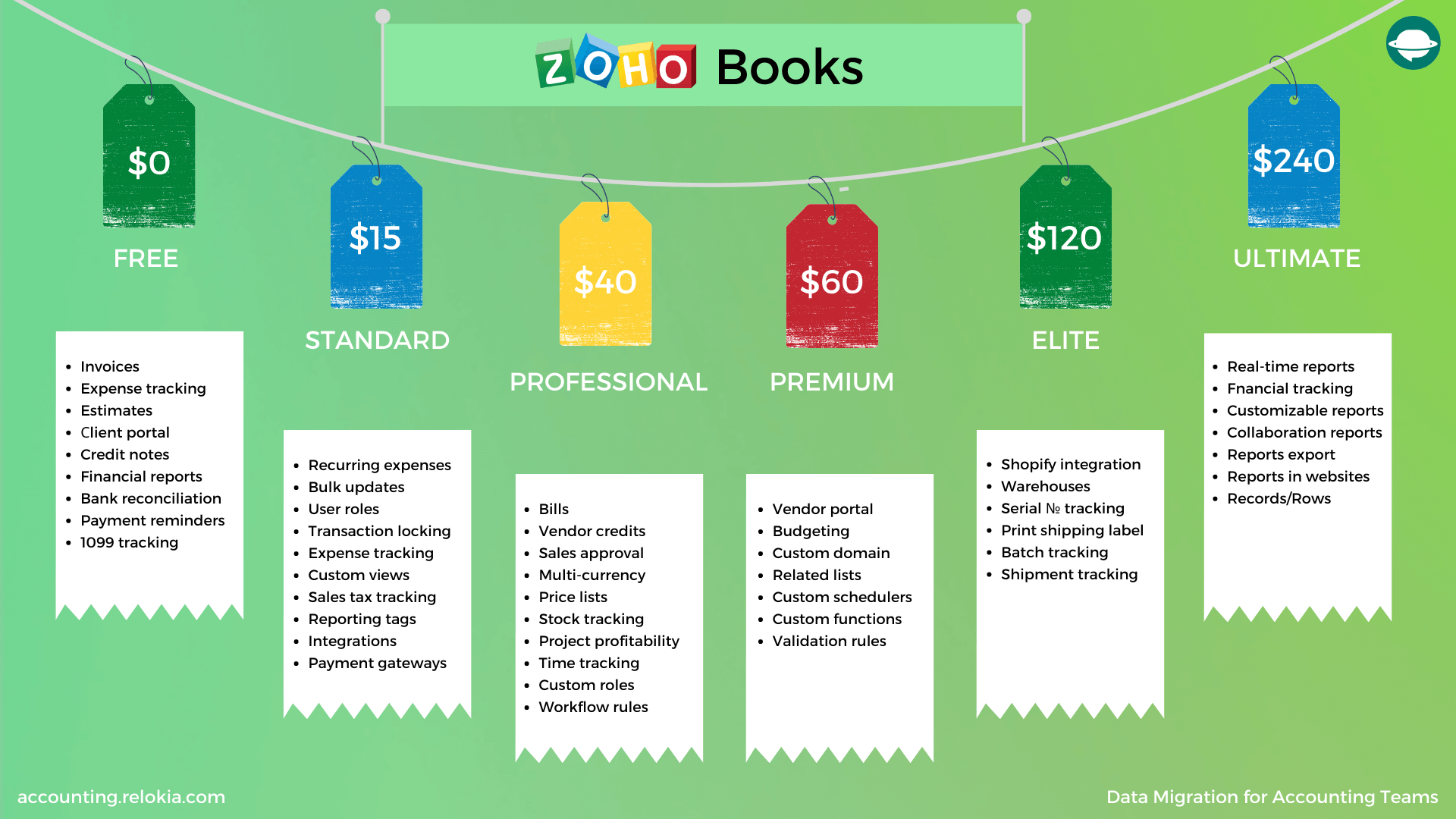 Comprehensive Zoho Books Review: Essential Insights & Features