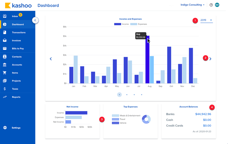 Kashoo Dashboard