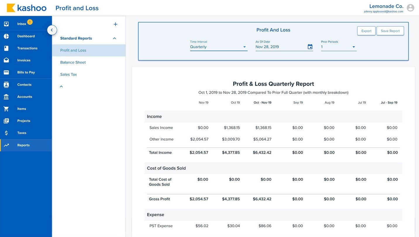 Profit and Loss Kashoo