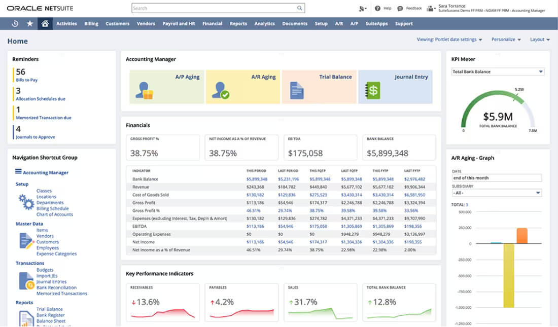 NetSuite Reporting
