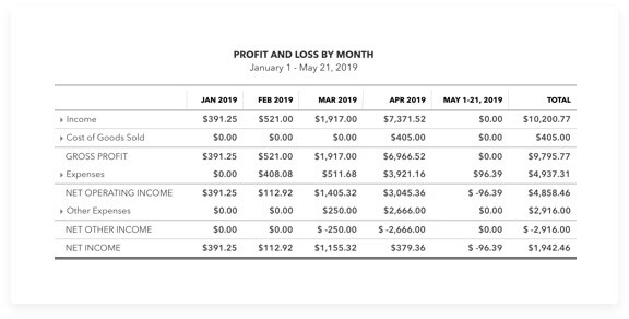 Profit and Loss QuickBooks Online