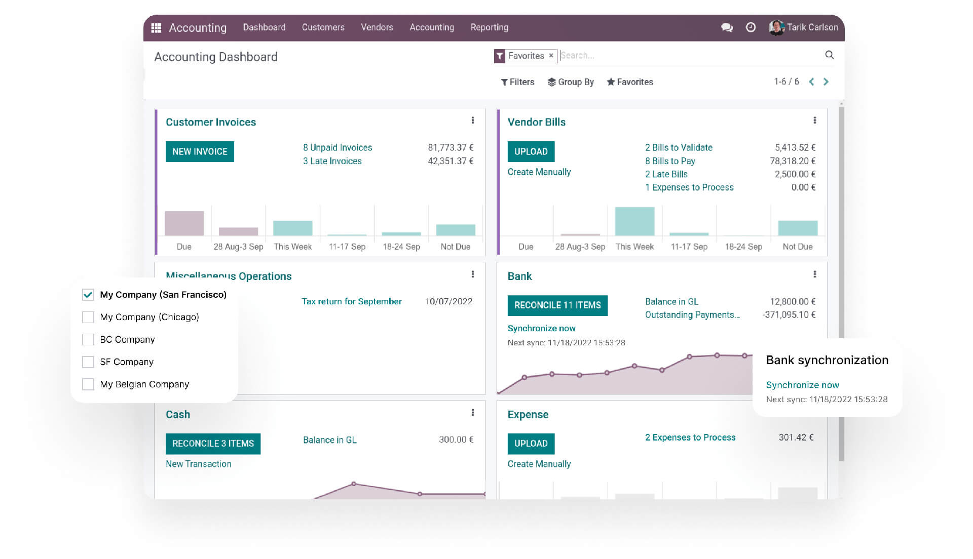 Dashboard Odoo Accounting